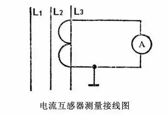 电工常用仪表使用方法大全【干货收藏】的图9