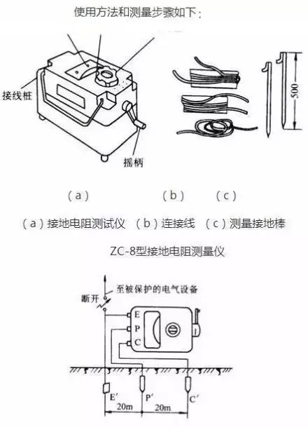 电工常用仪表使用方法大全【干货收藏】的图12