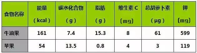 健康熱帖:牛油果背後，其實藏著一個黑暗真相……