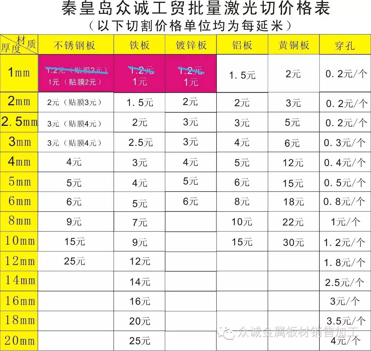 钣金喷漆价目表图片