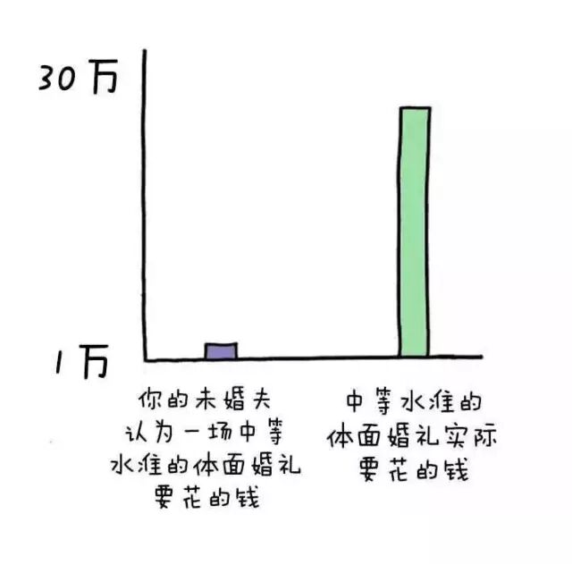 你的婚礼，选择一个好的婚礼公司很关键