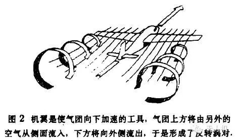 “伯努利升力原理”批判-力学与实践的图3