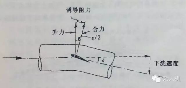 “伯努利升力原理”批判-力学与实践的图2