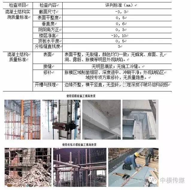 建築結構丨如何使用新型鋁模板圖文詳解