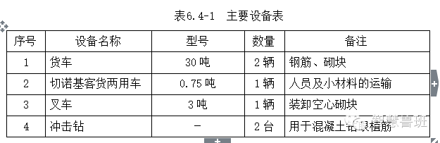 BM轻集料连锁空心砌块施工技术交底