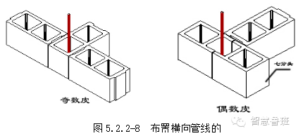 BM轻集料连锁空心砌块施工技术交底