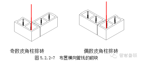 BM轻集料连锁空心砌块施工技术交底