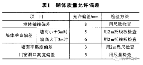 BM轻集料连锁空心砌块施工技术交底