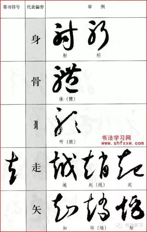 草书偏旁130种史上最全一看就会