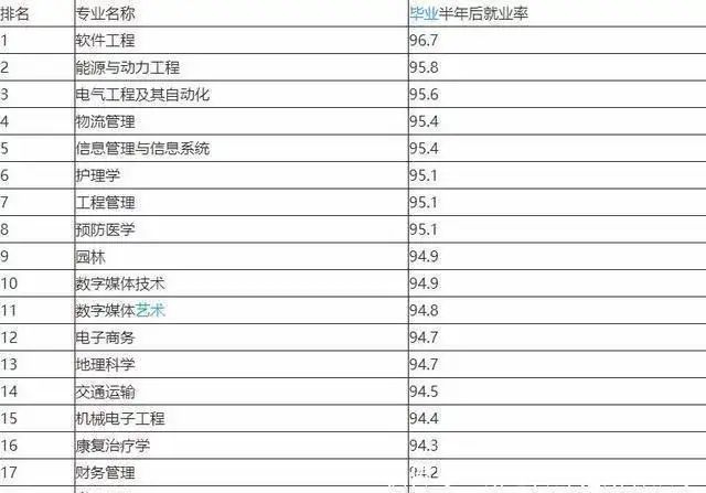 软件工程就业怎么样_软件工程师就业信息_工程软件就业方向