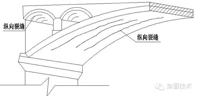 图7-2 主拱圈或腹拱圈纵向开裂