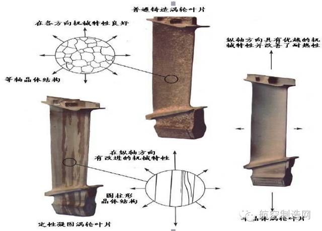 讲一讲航空发动机单晶叶片的制造传奇!