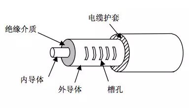 洩漏電纜與地鐵覆蓋應用