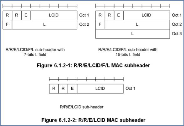 LTE中MAC层与随机接入过程的梳理_mac ce lte-CSDN博客