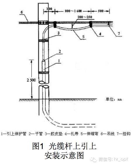 图说光缆施工那点事