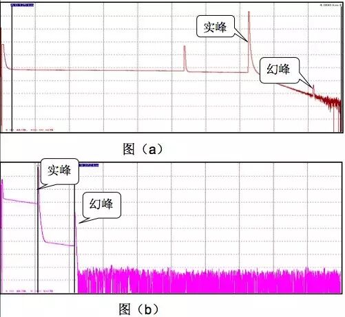 otdr使用经验大全