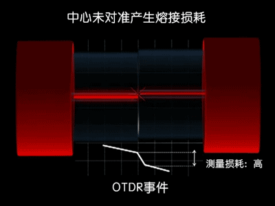 無處不在的光纖是這樣制造的，今天算是長見識了的圖16
