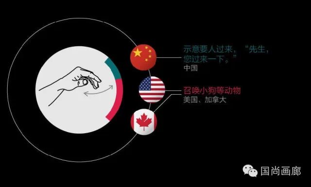 国尚文化