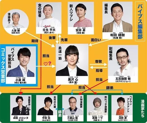 追劇在深大 今年春天哪些日劇值得看 850薦 深圳大學 微文庫