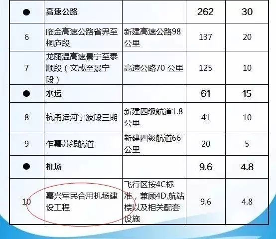 滬乍杭鐵路(途經平湖),嘉興軍民合用機場建設計劃定下來了!