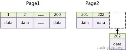 mysql索引_mysql 删除索引 很慢_mysql索引和聚合索引