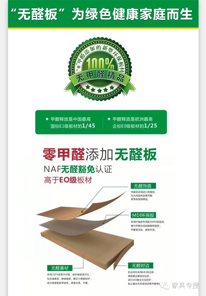 零甲醛夹板有望改变我国家具环保问题【宁夏油炸美食讨论组】