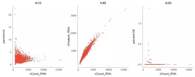 Seurat新版教程 Guided Clustering Tutorial 上 单细胞天地 微信公众号文章阅读 Wemp