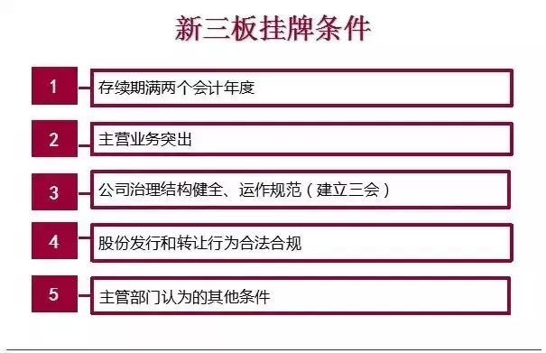 挂牌新三板:表面的条件和的隐性的要求