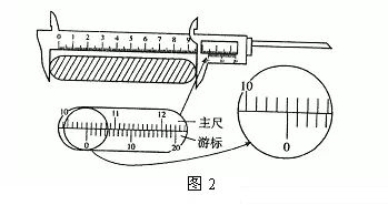 收藏 & 游标卡尺正确用法的图34