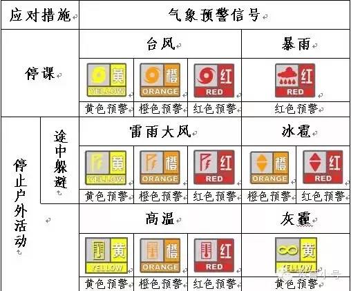 1 遇到恶劣天气时,密切关注预警信号,当预警信号达到停课级别时,无需