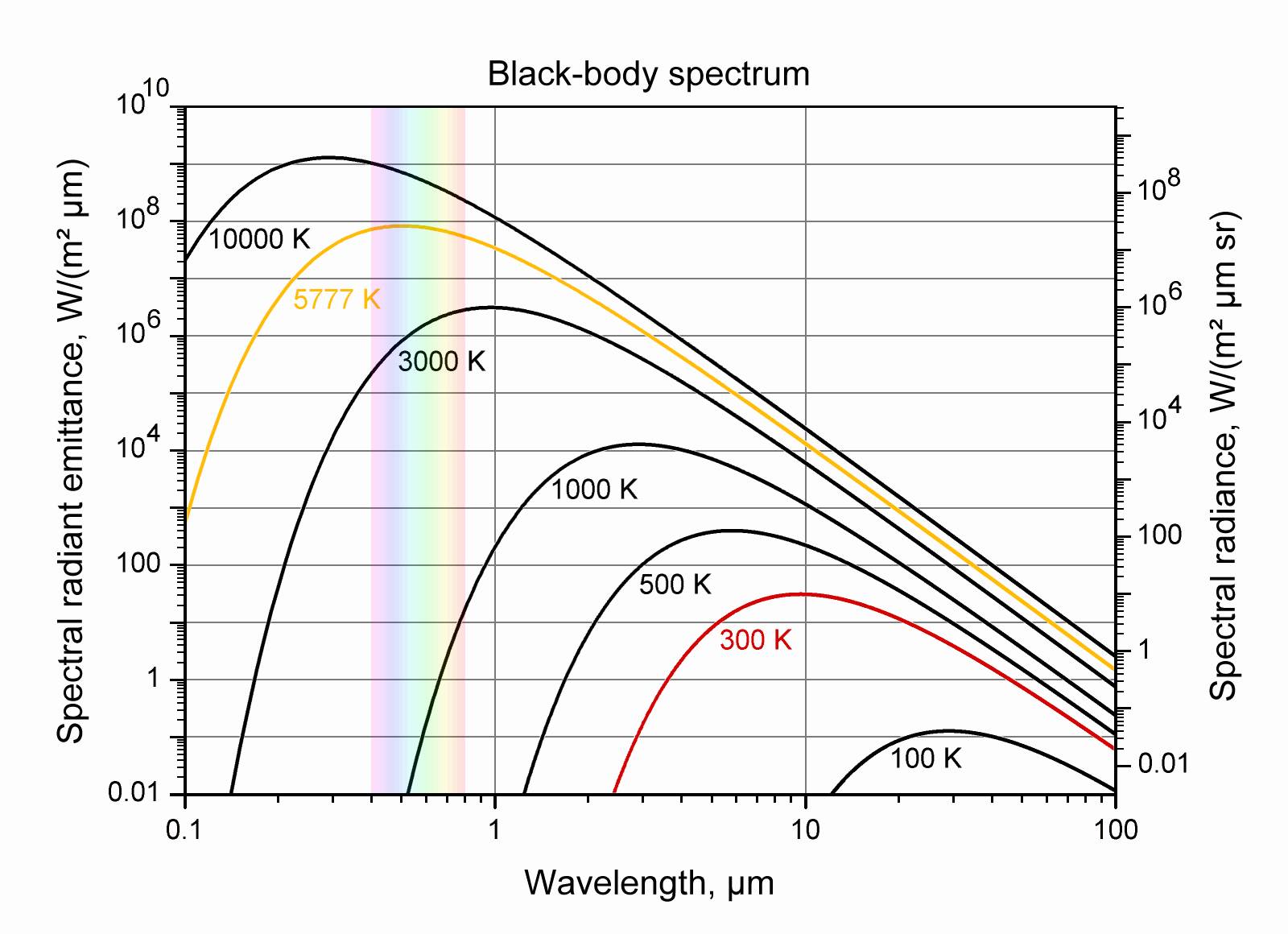Planck Temperature Range – Planck-Einheiten – GDXGQ