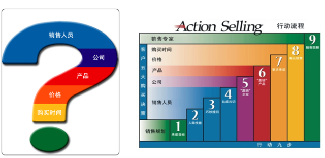 到有魚的地方去抓魚，到有錢的地方去找錢 職場 第2張