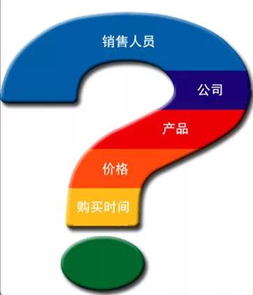 第一次回訪還好，之後客戶會反感，why？ 職場 第2張