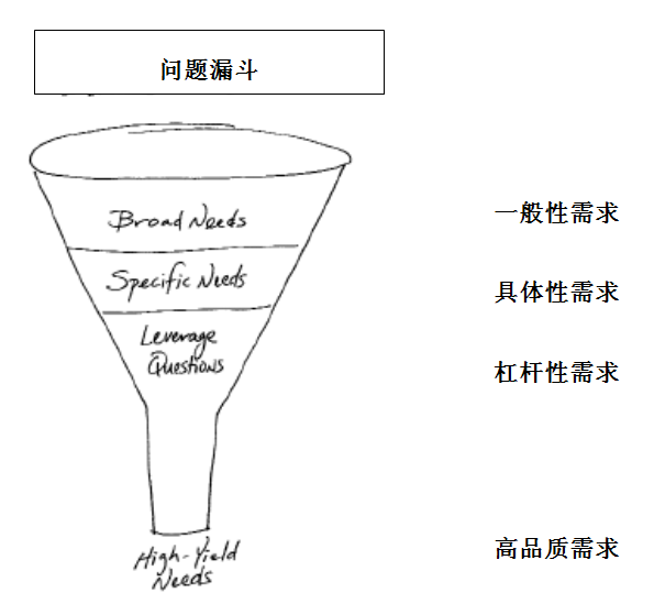 客户的两类需求,咱都要兼顾!-微信头条网 客户的两类需求,咱都要兼顾!