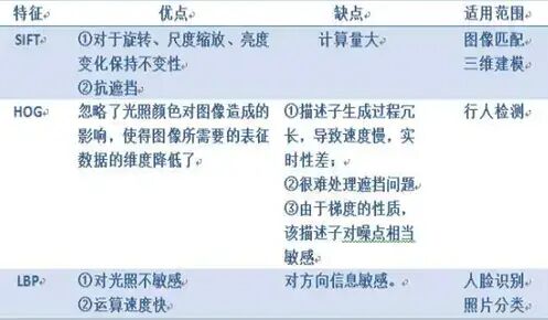 計算機視覺中的傳統特征提取方法總結的圖9