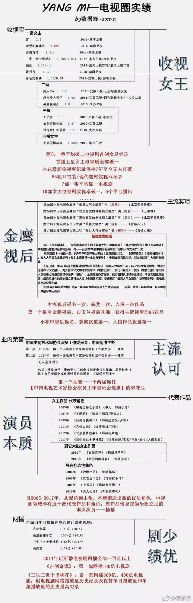 楊冪粉和迪麗熱巴粉撕起來了？這兩人到底誰更厲害？ 娛樂 第23張