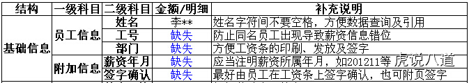 【薪酬】手把手教你看懂、设计工资条