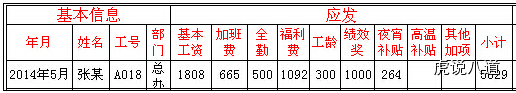 【薪酬】手把手教你看懂、设计工资条