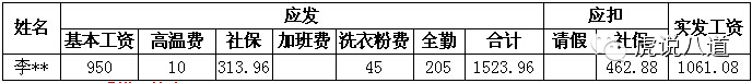 【薪酬】手把手教你看懂、设计工资条