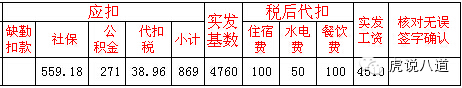 【薪酬】手把手教你看懂、设计工资条