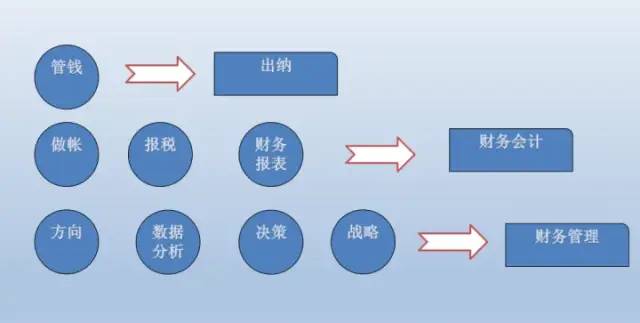 新手会计怎样做内帐