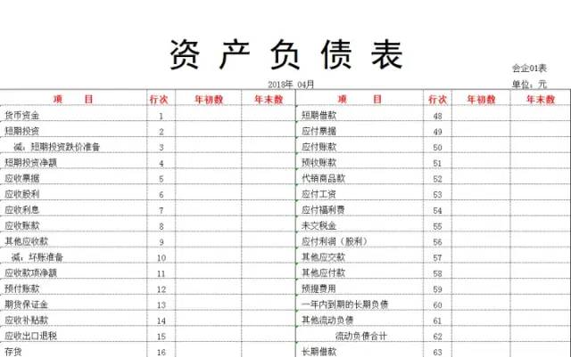 新手会计怎样做内帐