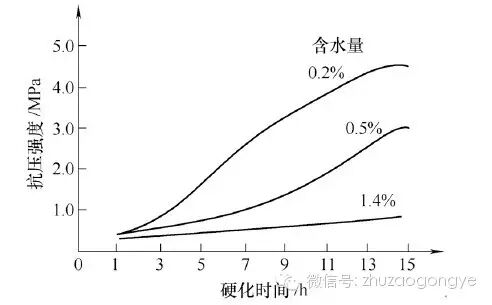 技术分享：呋喃树脂砂铸造原砂、树脂、固化剂的影响分析和选择的图1