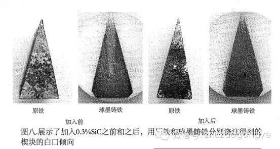 试验+实践验证，6种添加剂对提高球墨铸铁性能提升的最优选择的图8