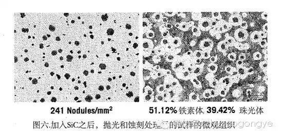 试验+实践验证，6种添加剂对提高球墨铸铁性能提升的最优选择的图6