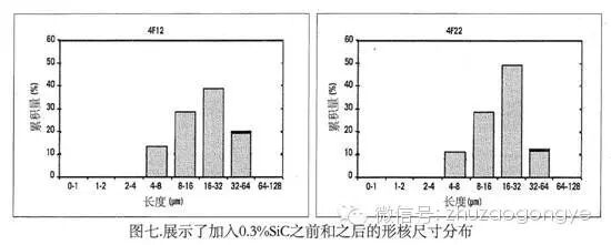试验+实践验证，6种添加剂对提高球墨铸铁性能提升的最优选择的图7
