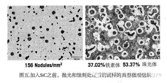 试验+实践验证，6种添加剂对提高球墨铸铁性能提升的最优选择的图5