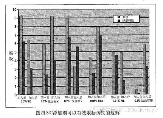 试验+实践验证，6种添加剂对提高球墨铸铁性能提升的最优选择的图4