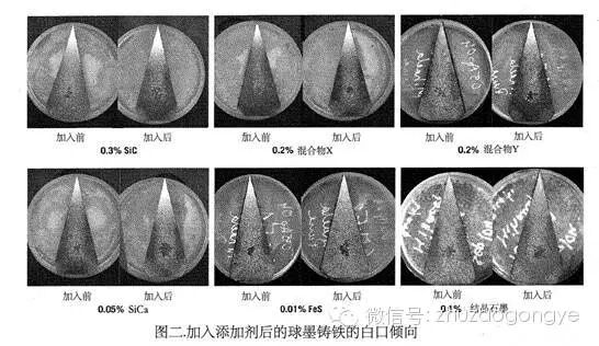 试验+实践验证，6种添加剂对提高球墨铸铁性能提升的最优选择的图2