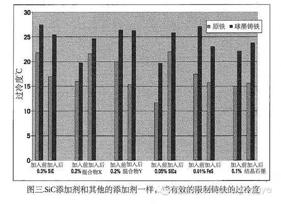 试验+实践验证，6种添加剂对提高球墨铸铁性能提升的最优选择的图3